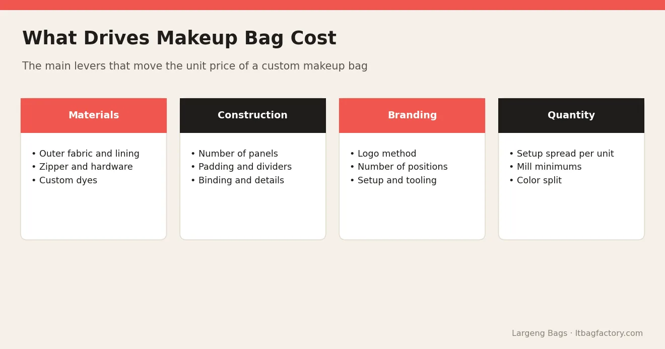 What Drives Makeup Bag Cost – Makeup Bag Manufacturing Cost: What Drives the Unit Price